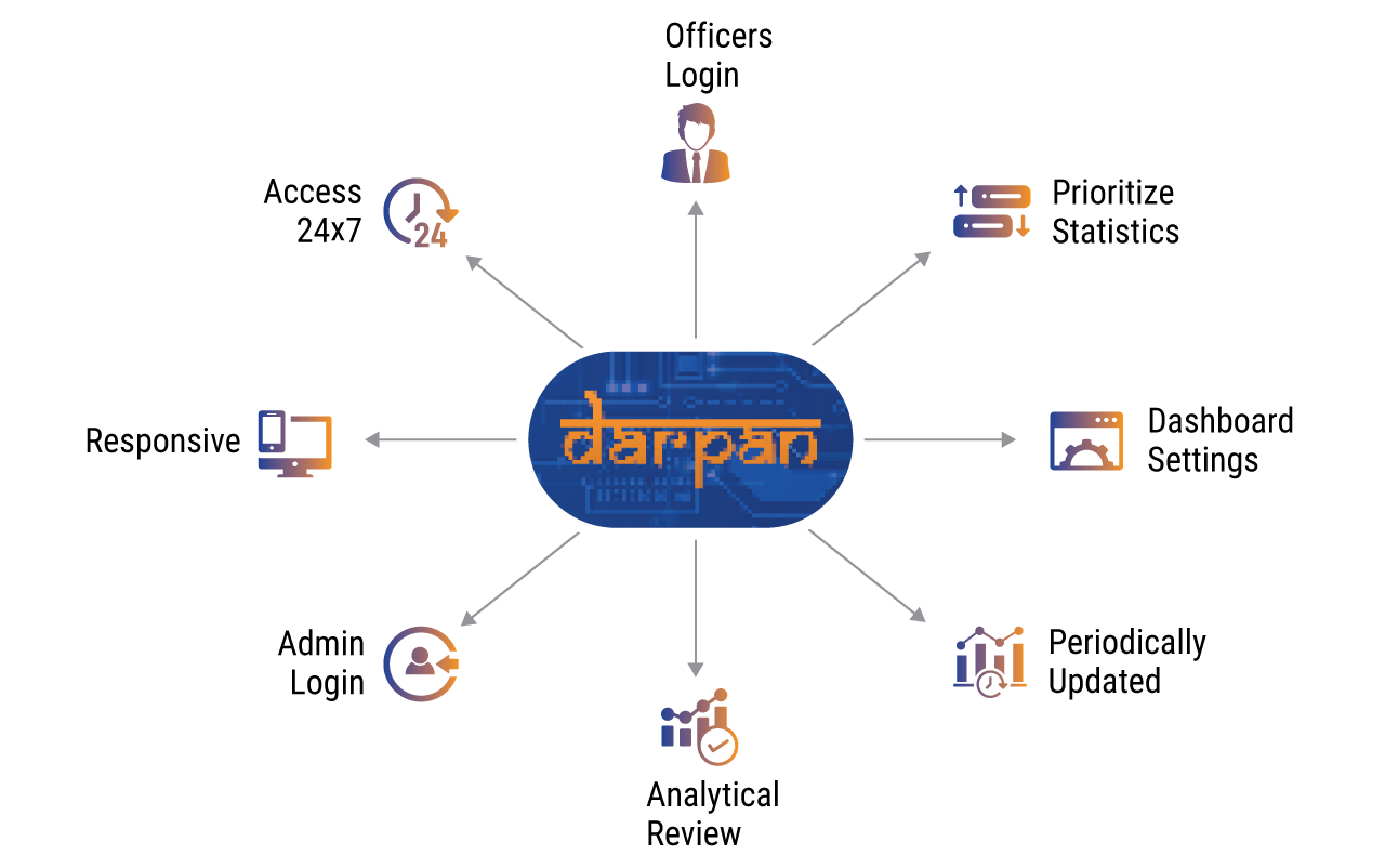 Advantages of NEXTGEN DARPAN