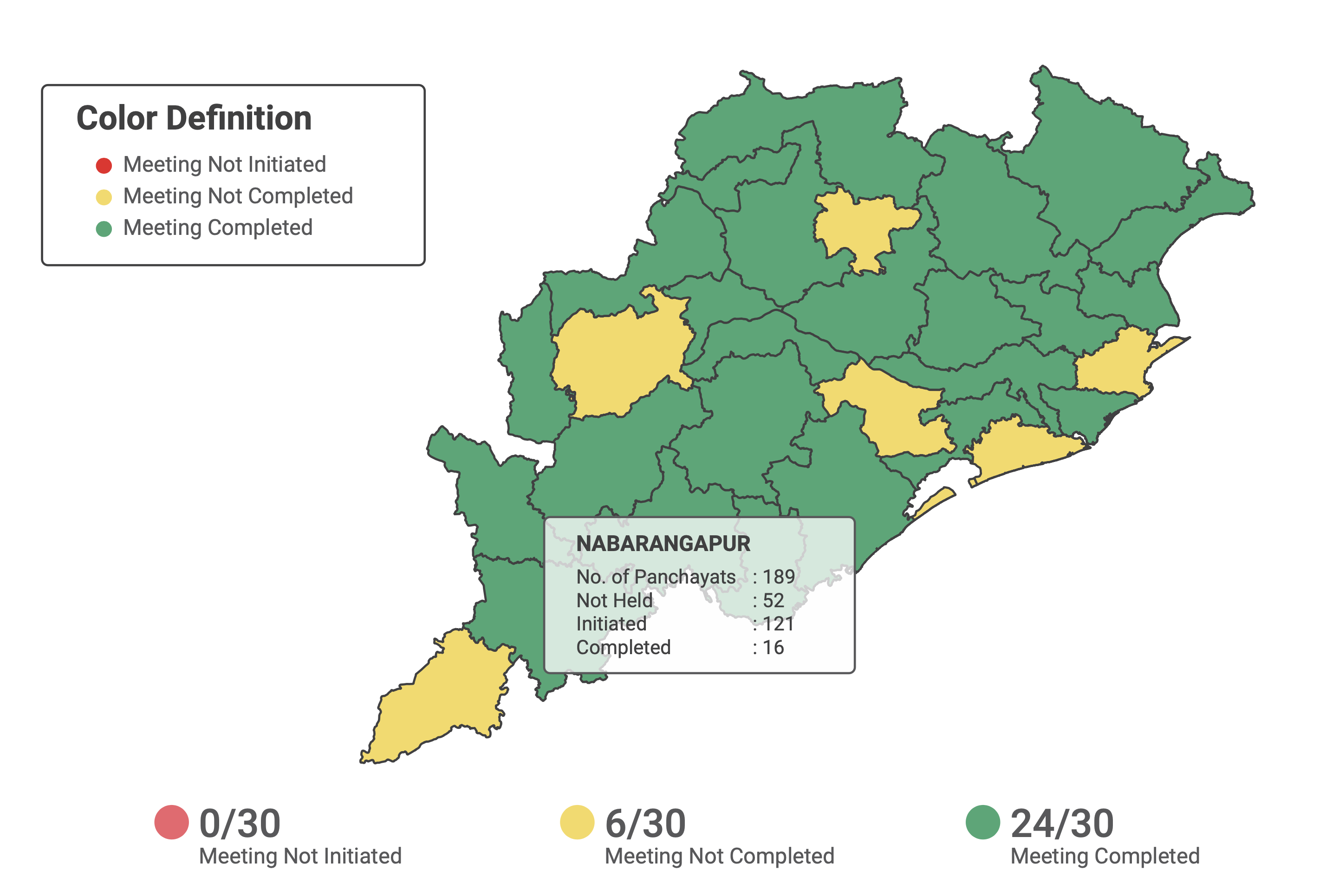 Meeting Status across Odisha