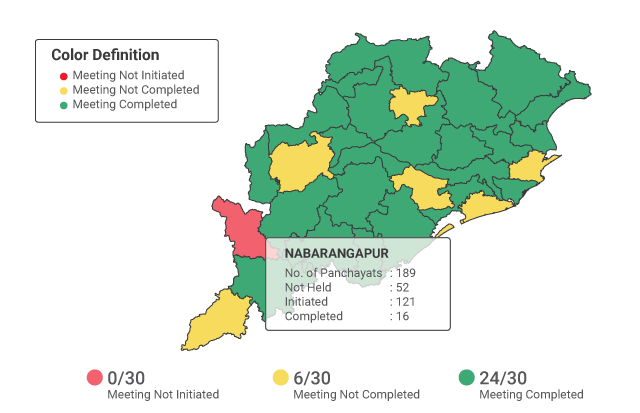 Meeting Status across Odisha Mobile