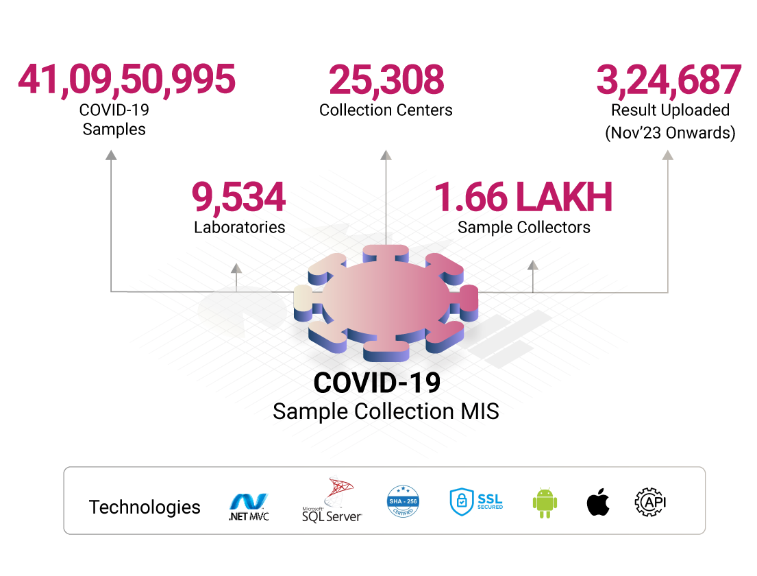 NIC HP Mobile App Centre Mobile