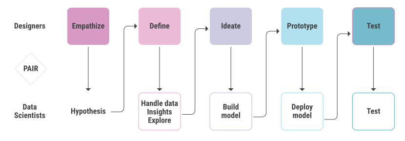 human-centered-ai-design