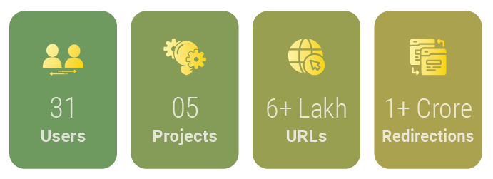 mini-U Application Architecture