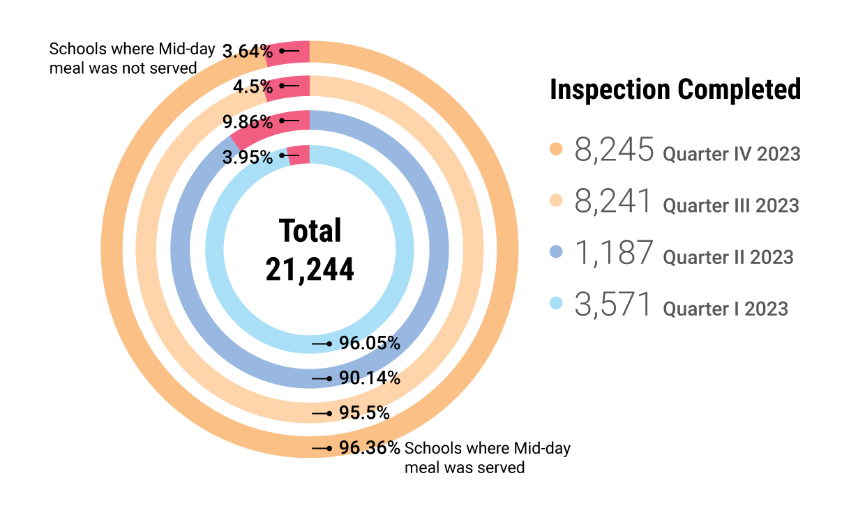 nspections of Schools Mobile