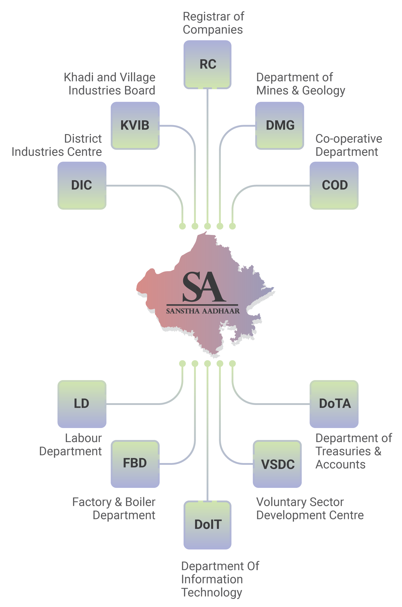 Fig 11.3 Mobile