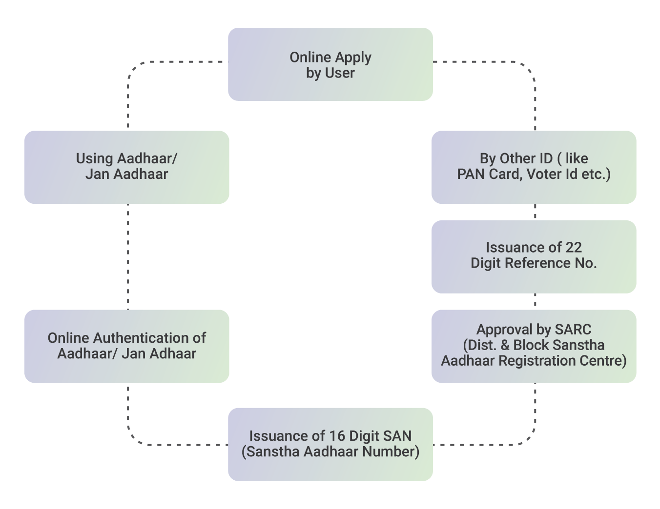 Fig-11.4 Mobile