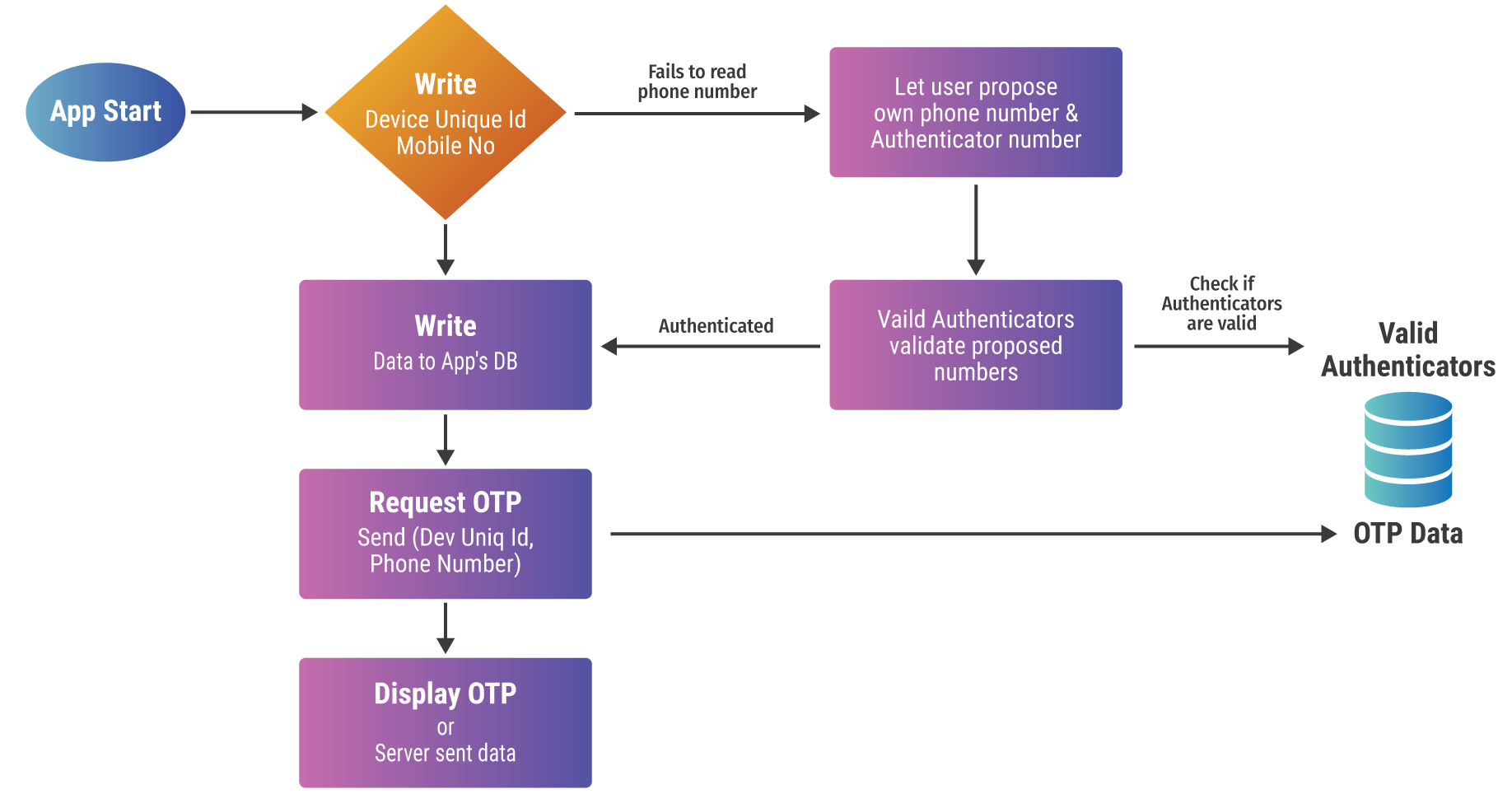 human-centered-ai-design
