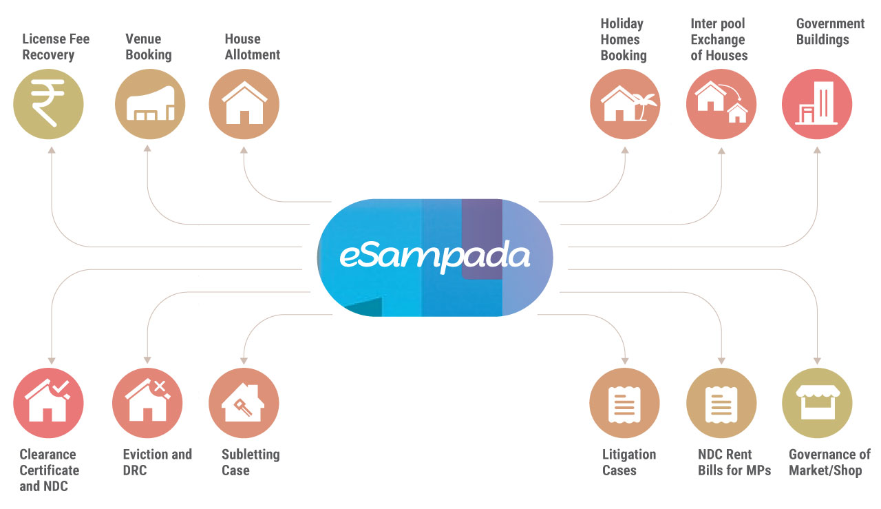 Services and Solution on eSampada