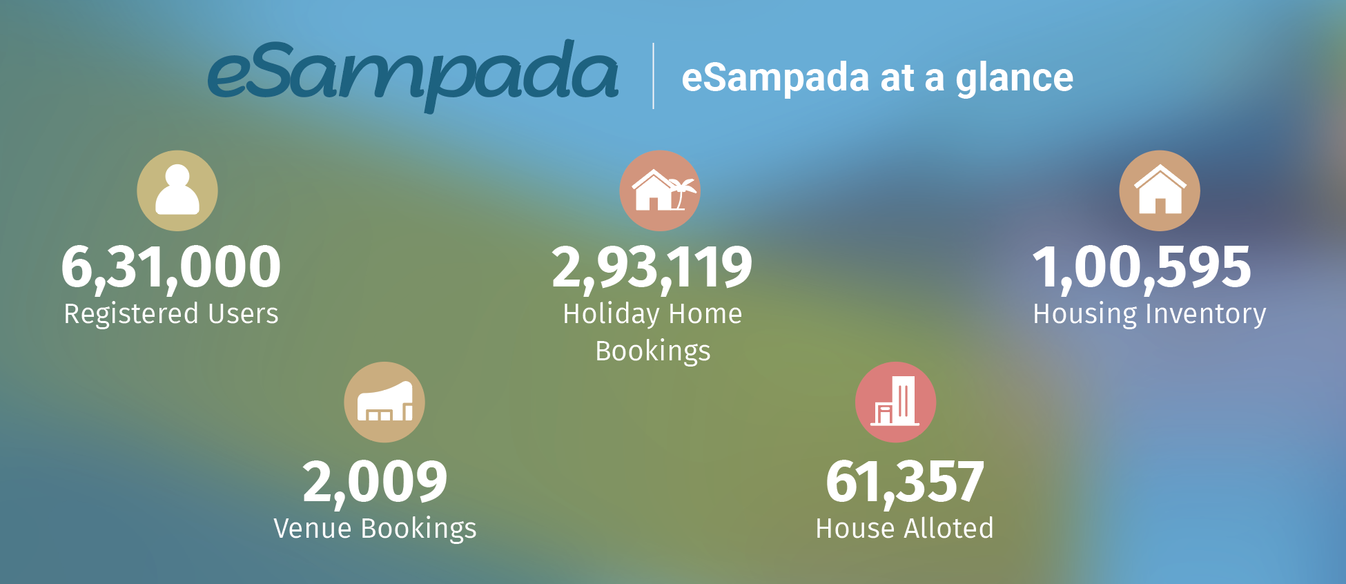 eSampada