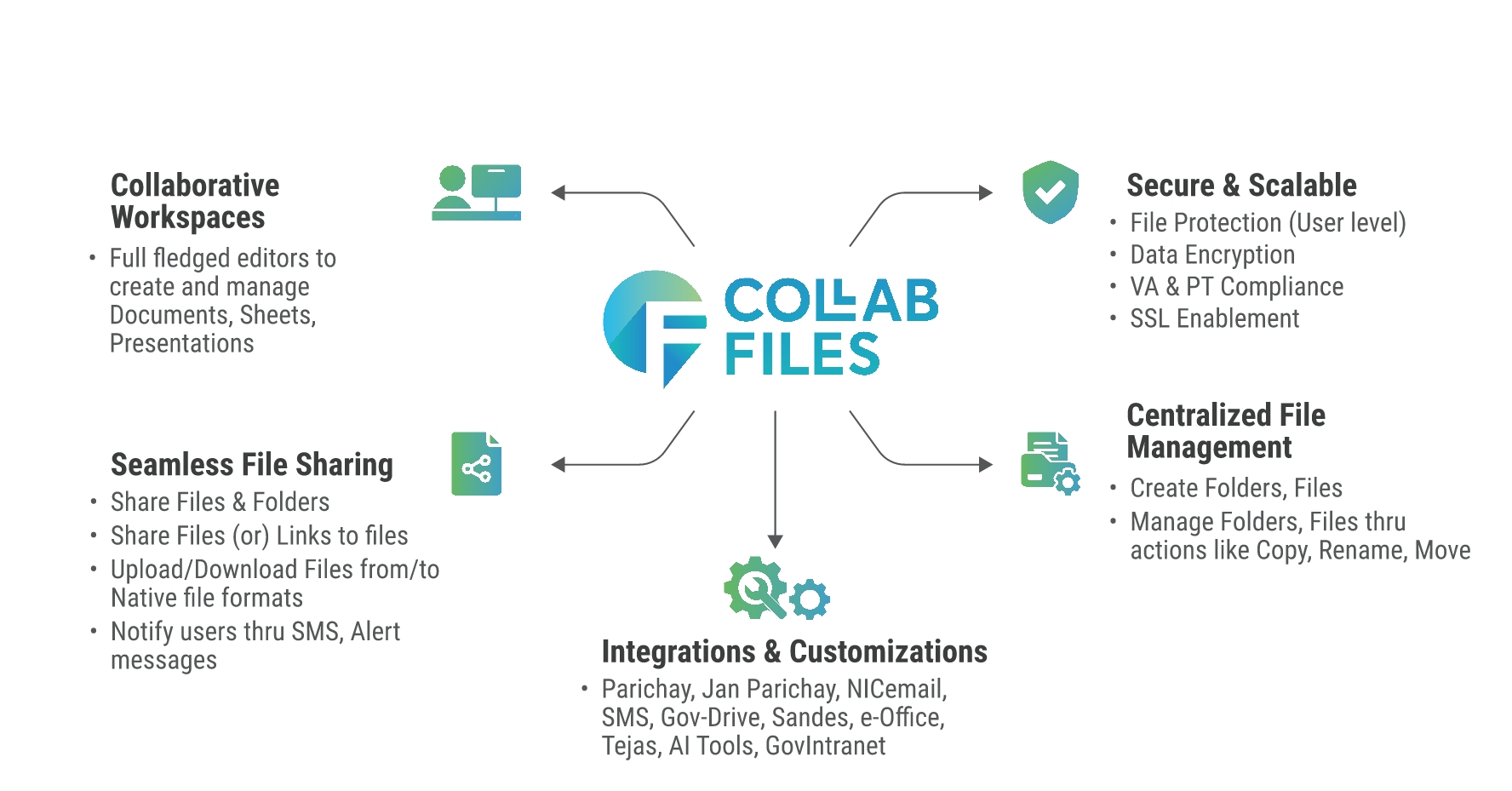  Features of CollabFiles