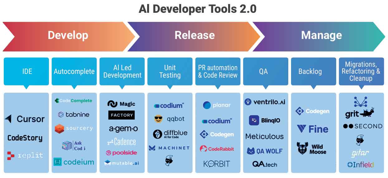 ai-developer