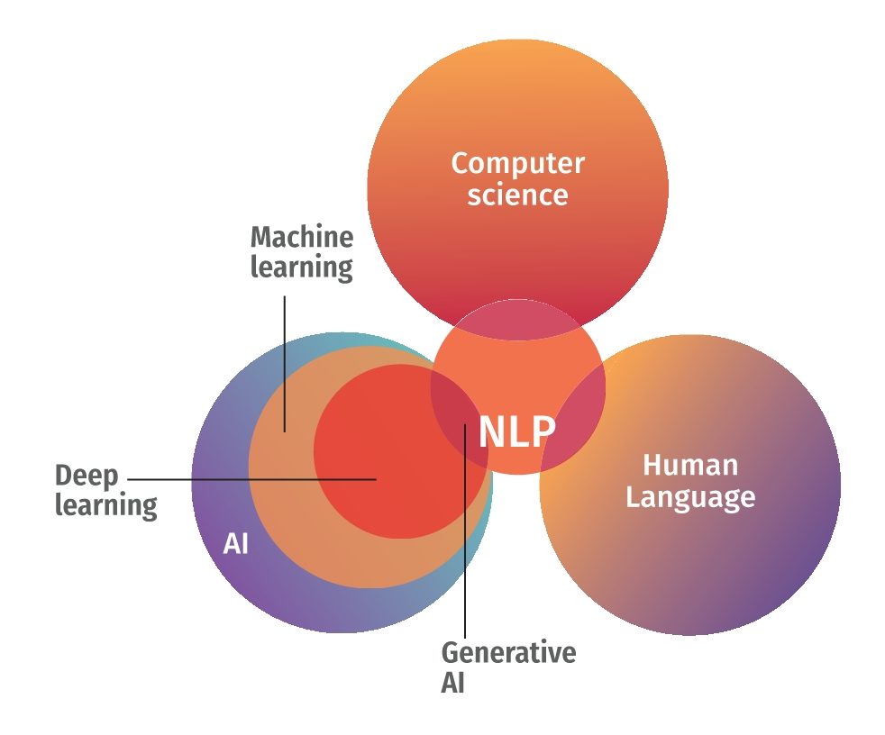 genarative-ai