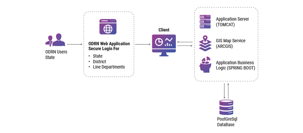 Software Architecture