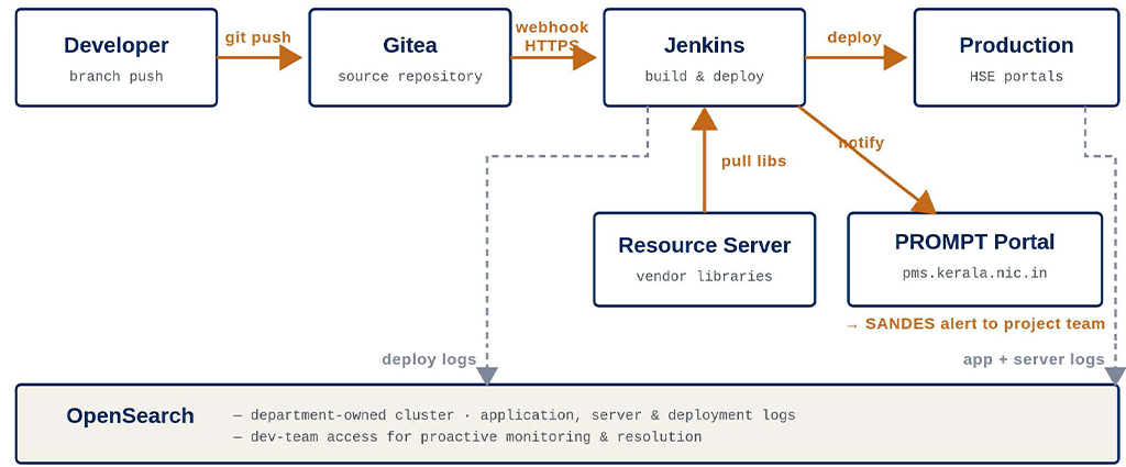 jog-framework