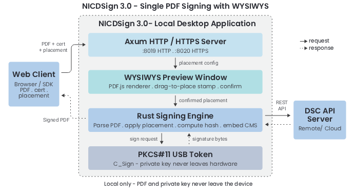 nicdsign