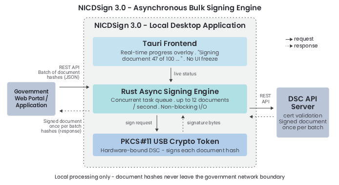 nicdsign