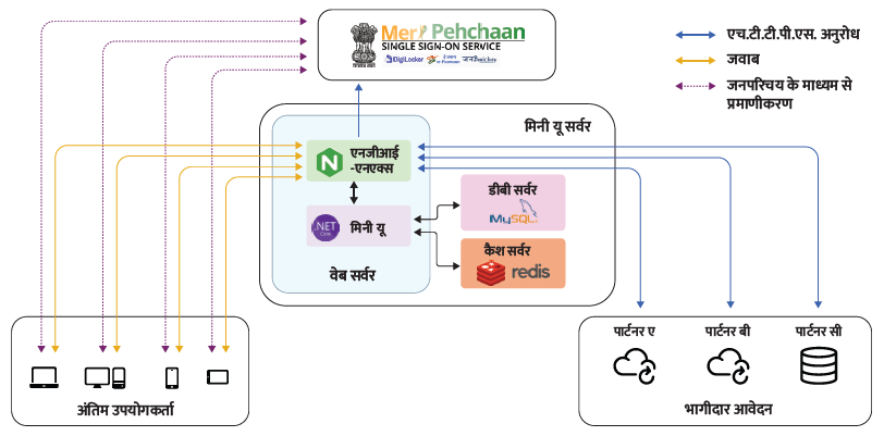 व्यवहार में मिनी-यू