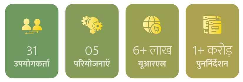 व्यवहार में मिनी-यू