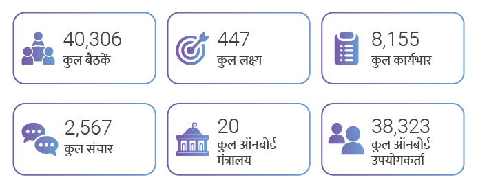 गॉव.इन सुरक्षित इंट्रानेट आँकड़े