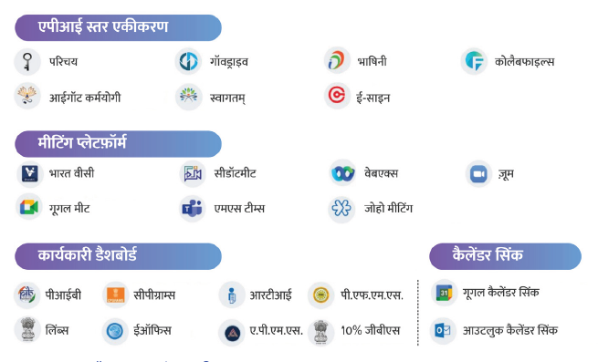 गॉव.इन सुरक्षित इंट्रानेट एकीकरण