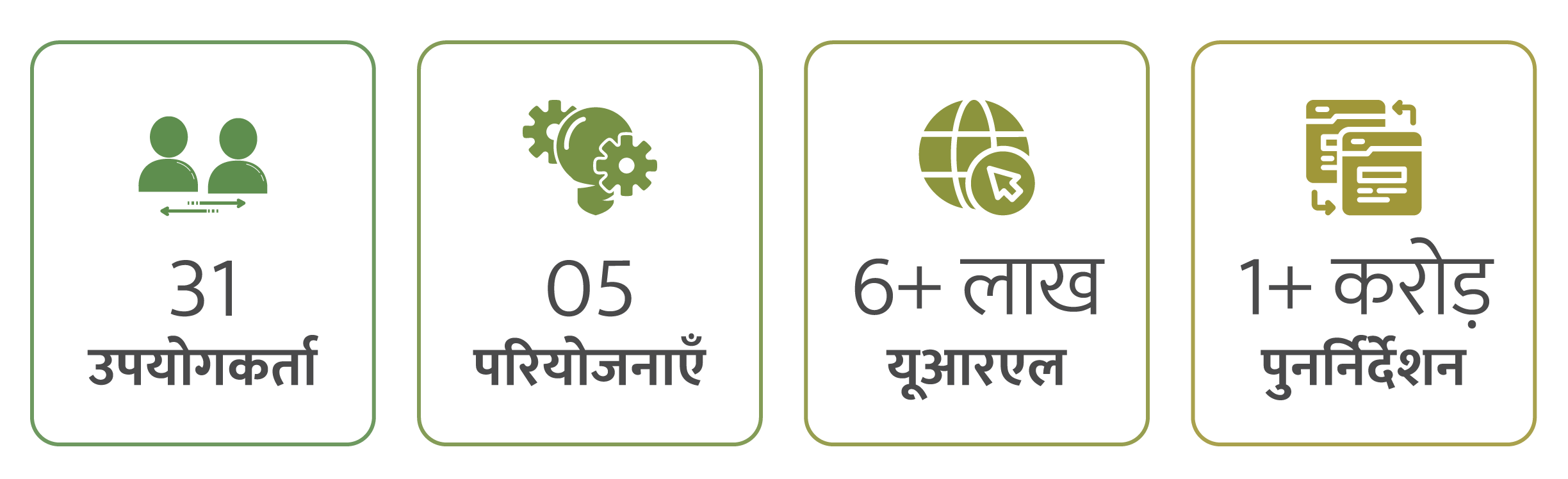 व्यवहार में मिनी-यू