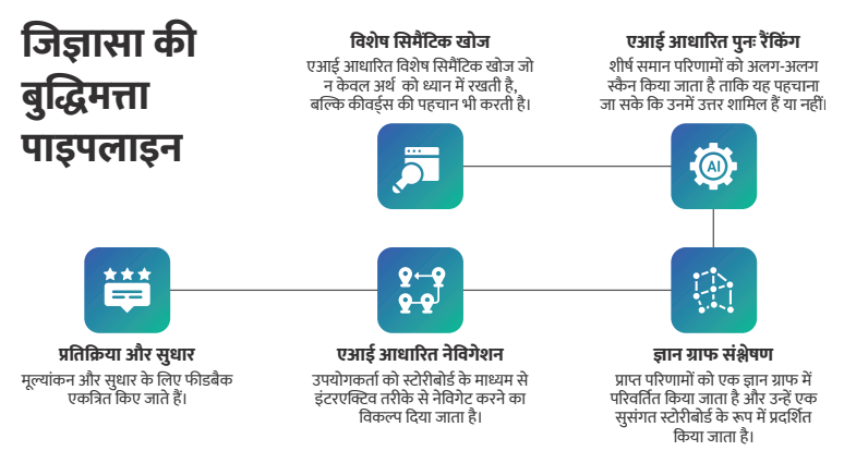 jigyasa-intelligence