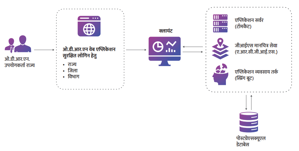 Patients Reजीआईएसtration Month & Year Wise