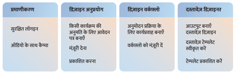 सिस्टम अवलोकन