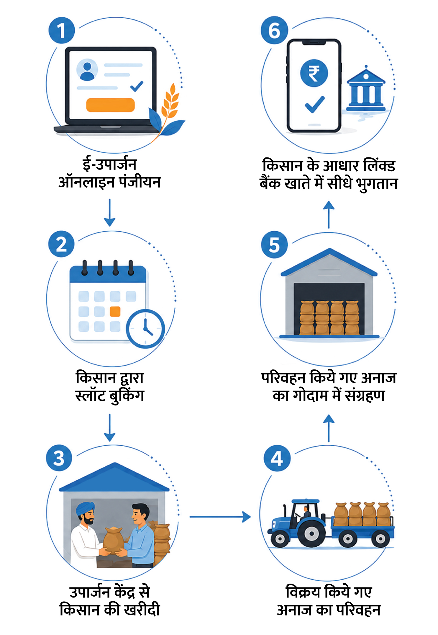 ujjain