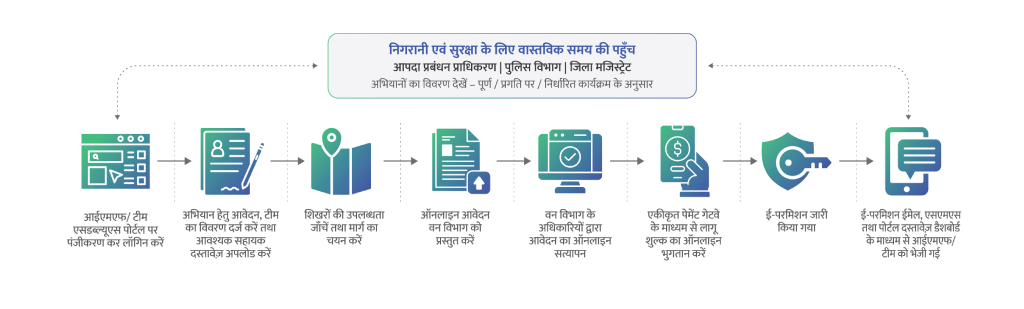 ए.एच.एम.आई.एस. अवलोकन