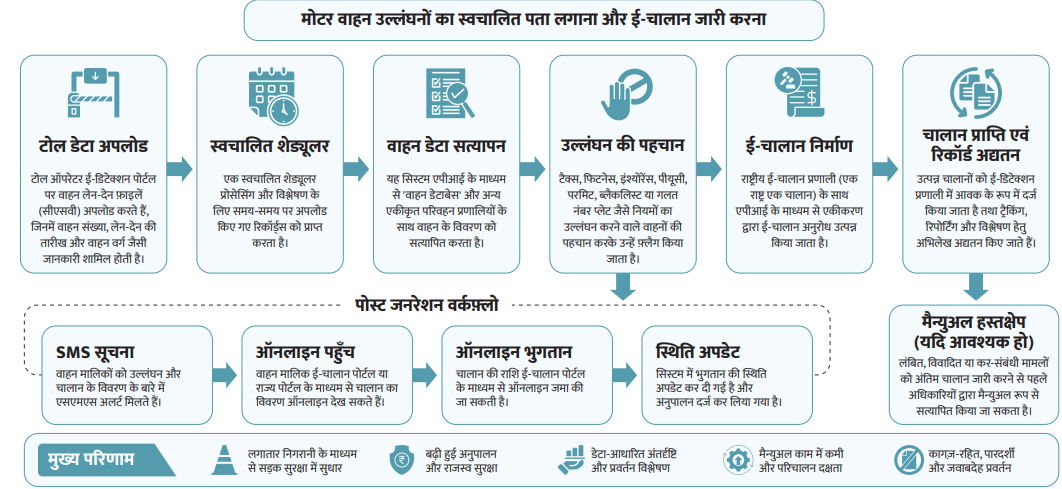 ए.एच.एम.आई.एस. अवलोकन