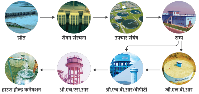 मिशन भगीरथ वेबजीआईएस एप्लिकेशन