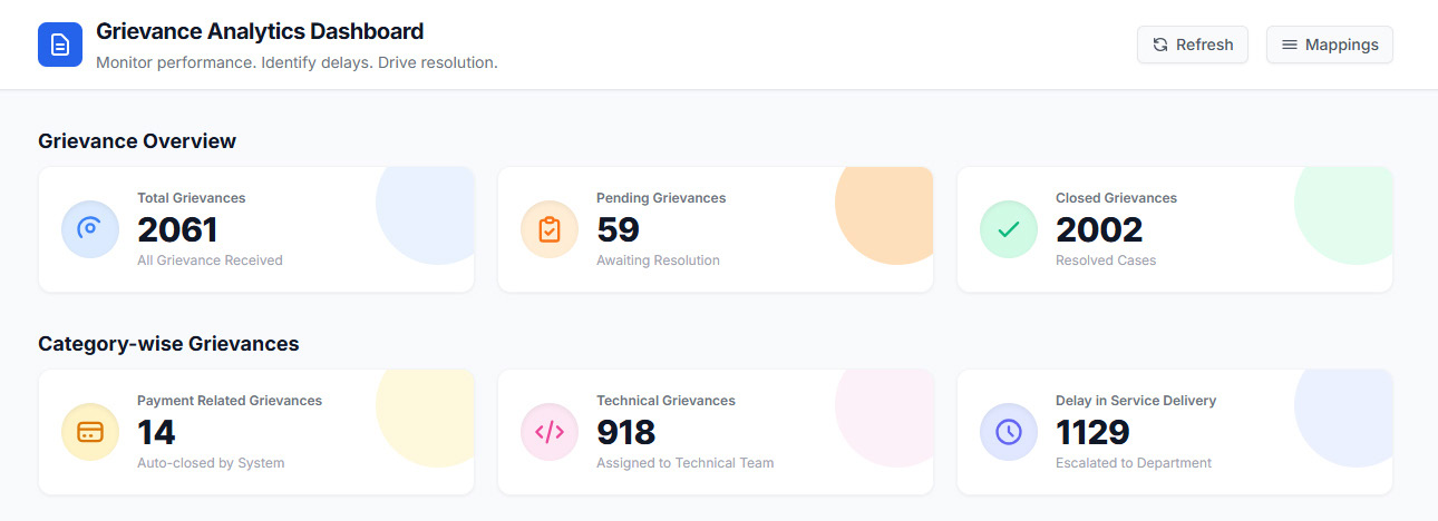 Grievance Dashboard