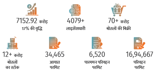 ई-अबकारी प्रणाली का सांख्यिकीय अवलोकन
