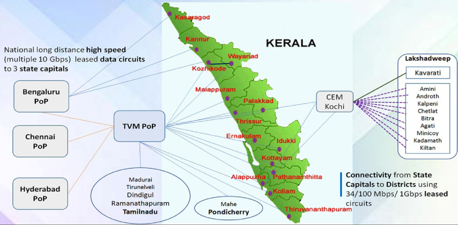 kerala