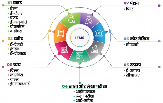 चित्र 3.4