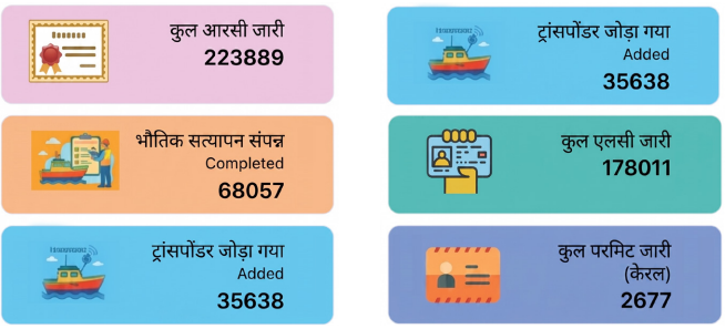चित्र 3.1