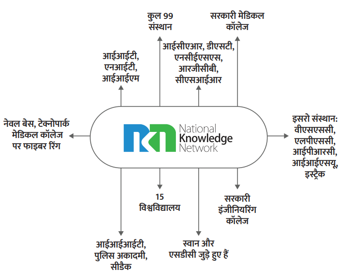चित्र 3.1