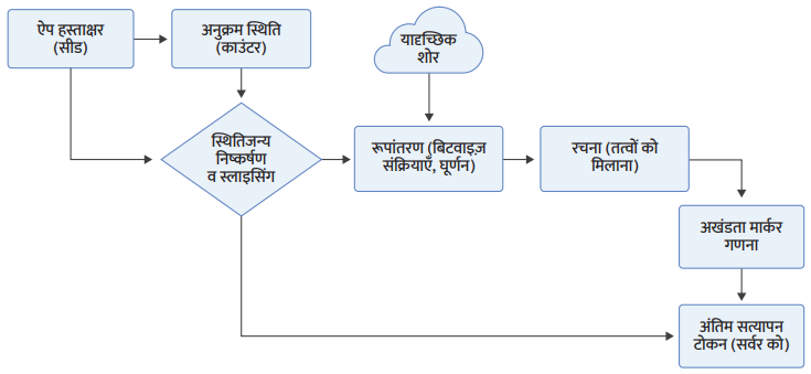 सर्वर-साइड पुनर्निर्माण