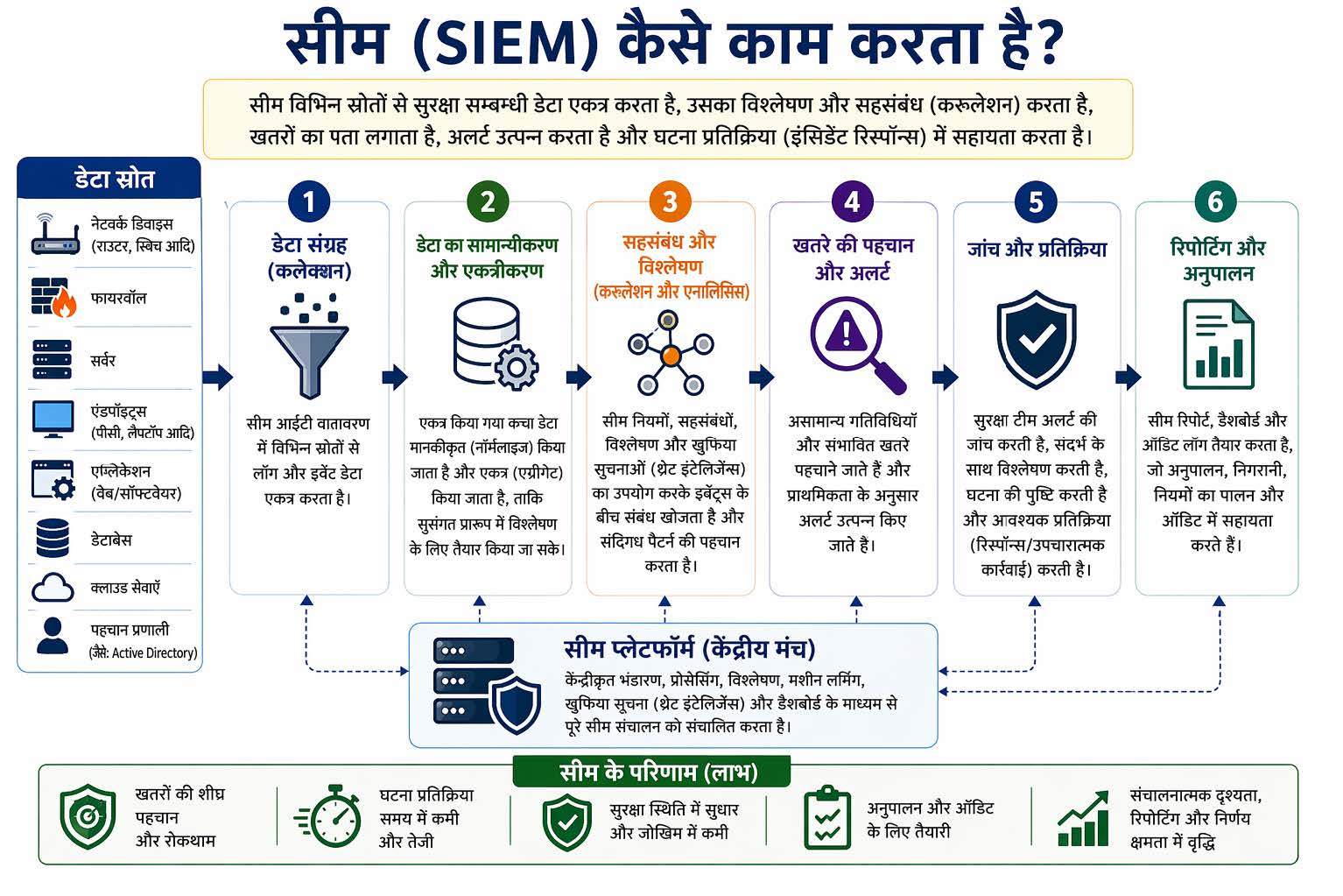 एंड-टू-एंड देवऑप्स पाइपलाइन