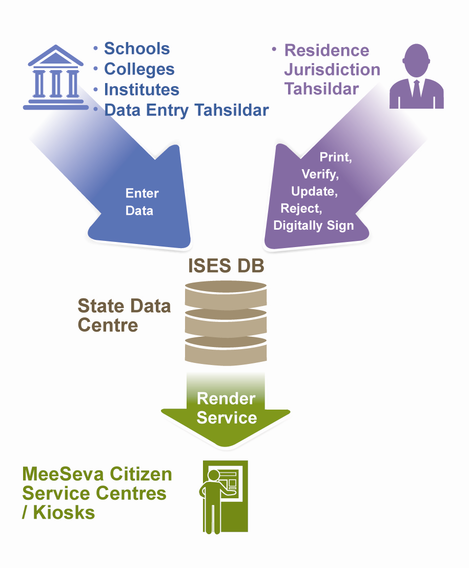 ises-integrated-socio-economic-survey-of-students-informatics-article