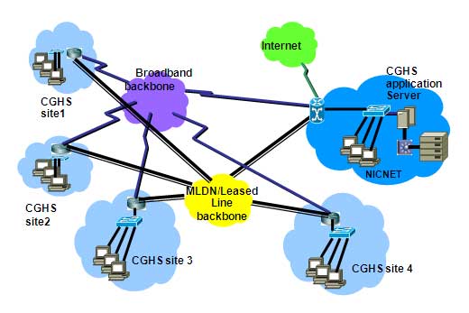 Computerisation of the Central Governmen...