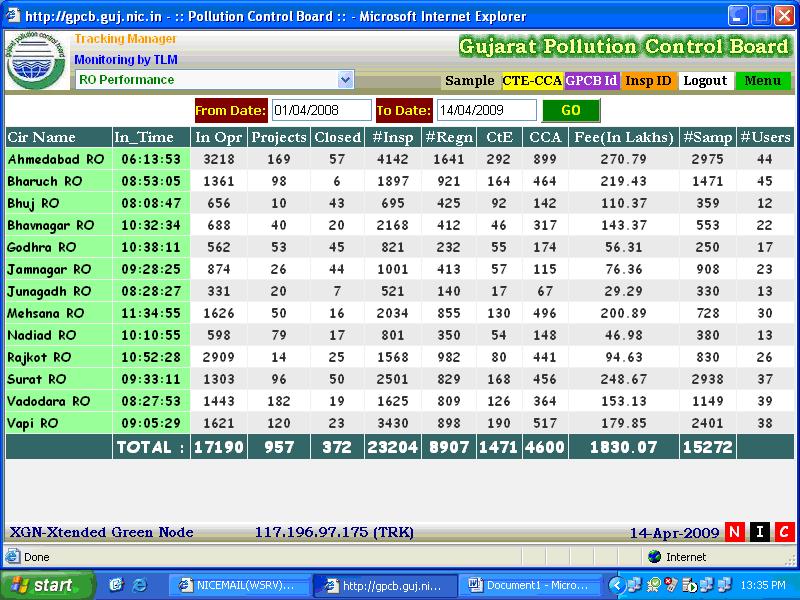 Xtended Green Node by NIC Gujarat
