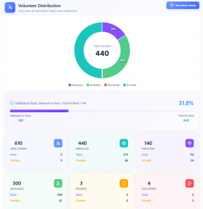 Home Guard Volunteers Management System Dashboard