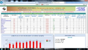 Screen Shot of E-dashboard which was put under trail run on 07/04/2014
