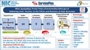 Bihar e-District Project through ServicePlus