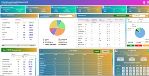 Uttarakhand Health Services Dashboard