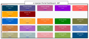 NIC Madhya Pradesh Empowers Record Food Grain Procurement through eUparjan Portal