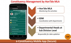 Screen and Flow of eConstituency Mobile App